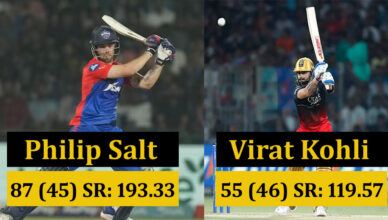 Virat Kohli vs Philip Salt DC vs RCB IPL 2023 Virat Kohli Completed 7K Run In IPL.